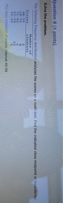 Solved The Following Frequency Distribution Analyzes The Chegg