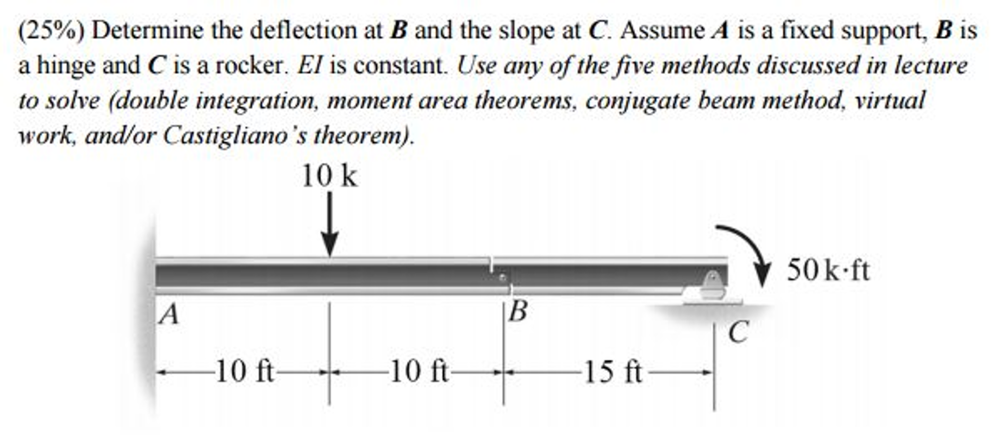 Solved Determine The Deflection At B And The Slope At C. | Chegg.com