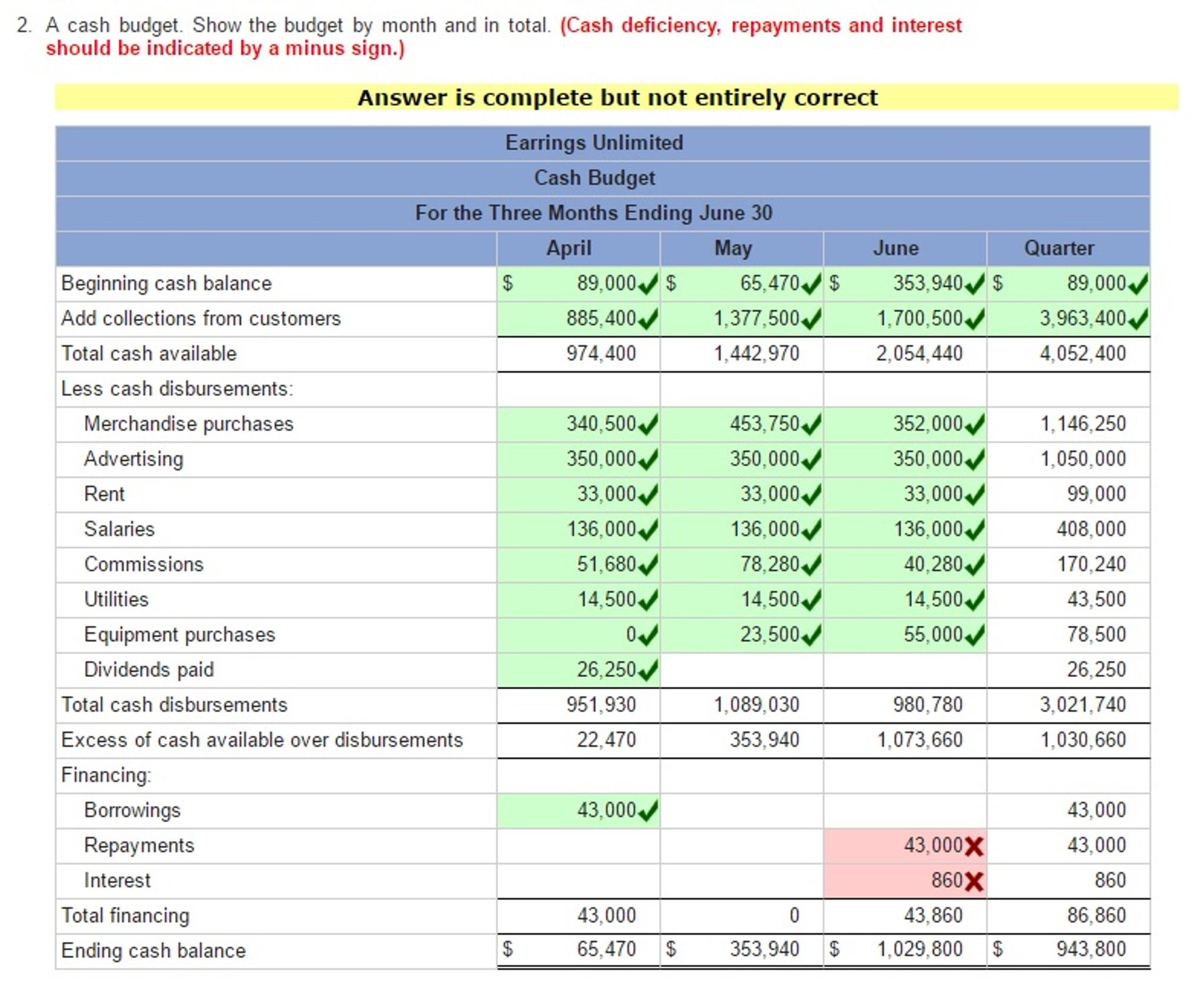 Solved Case 8-31 Master Budget With Supporting Schedules | Chegg.com