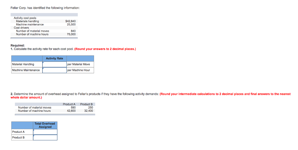 Solved Fellar Corp, has identified the following information