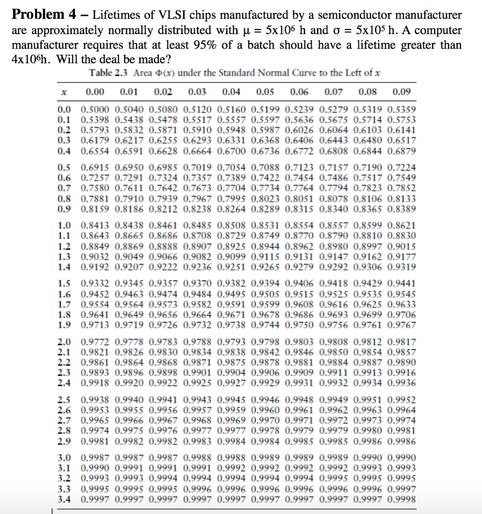 Solved Lifetimes of VLSI chips manufactured by a | Chegg.com