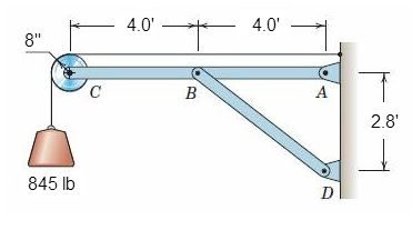 Solved Determine the magnitude of the pin force at A. | Chegg.com