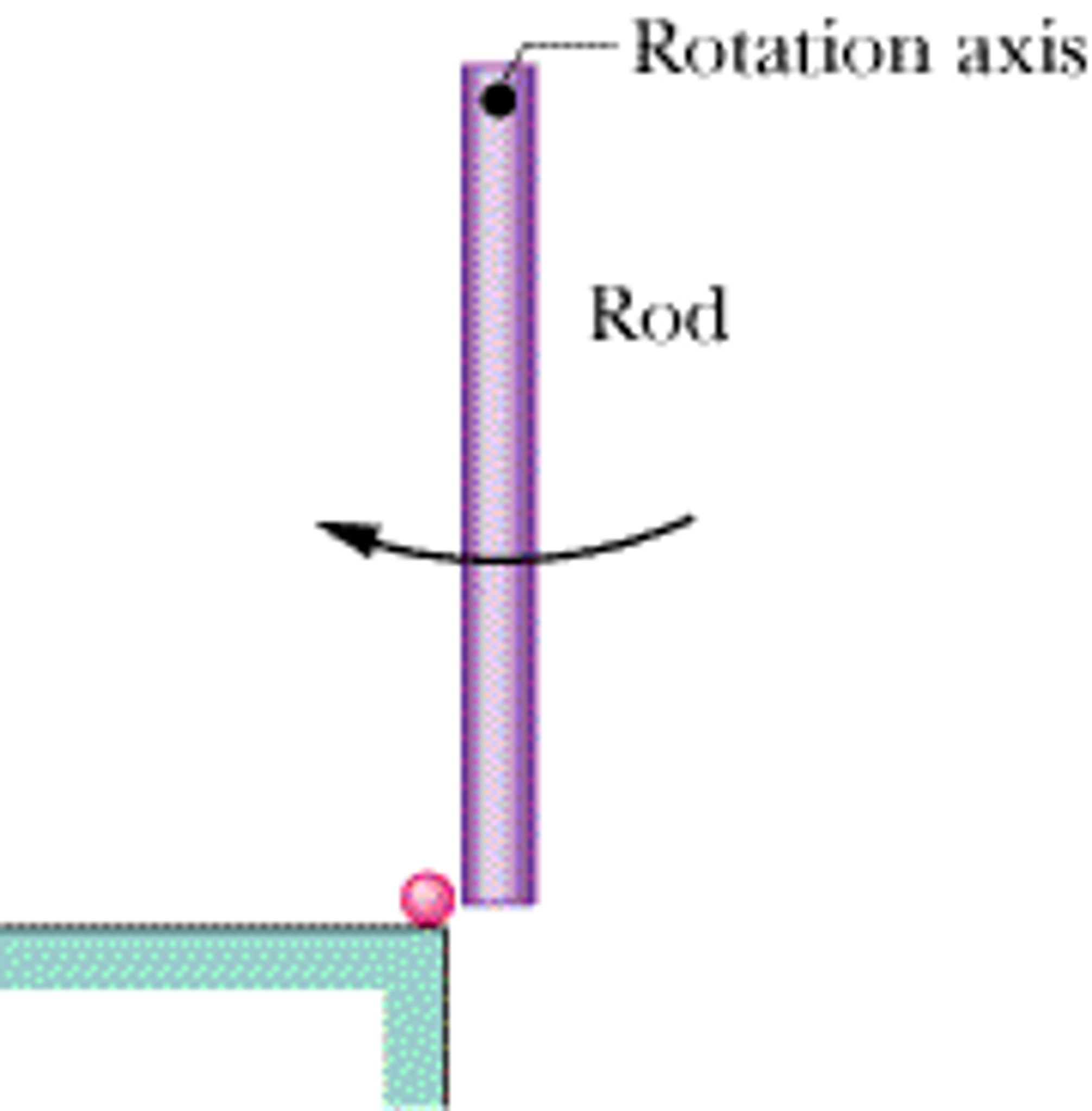 Solved The uniform rod (length 0.510 m) in the figure