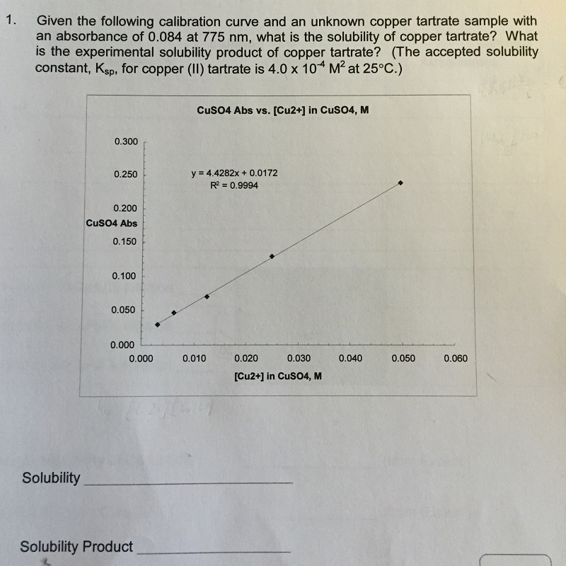 Solved Given The Following Calibration Curve And An Unknown | Chegg.com