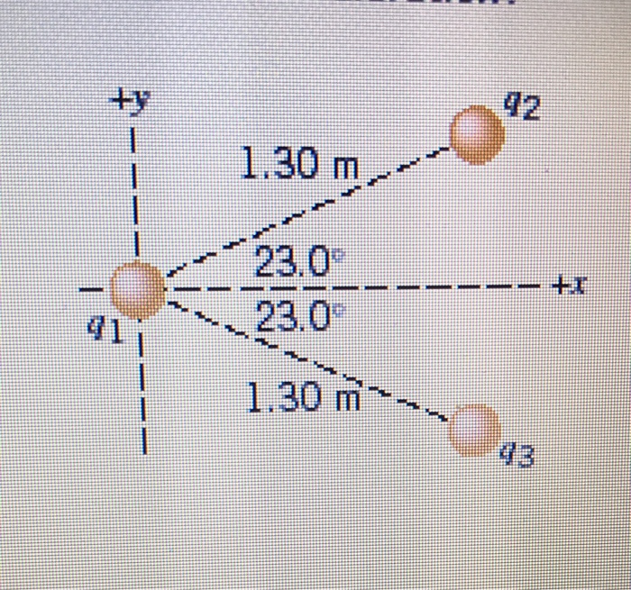 Solved The drawing shows three point charges fixed in place.