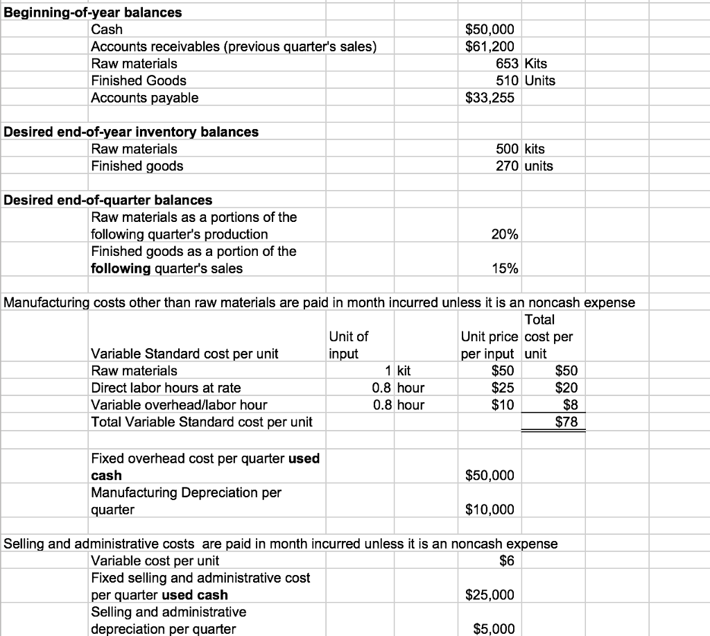 Solved Beginning-of-year balances Cash Accounts receivables | Chegg.com