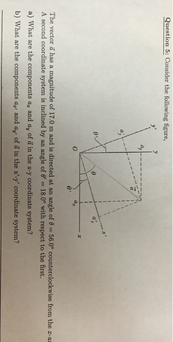 Solved Consider The Following Figure, The Vector A Has A | Chegg.com