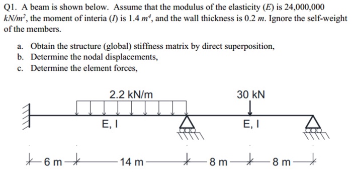 Solved: A Beam Is Shown Below. Assume That The Modulus Of ... | Chegg.com