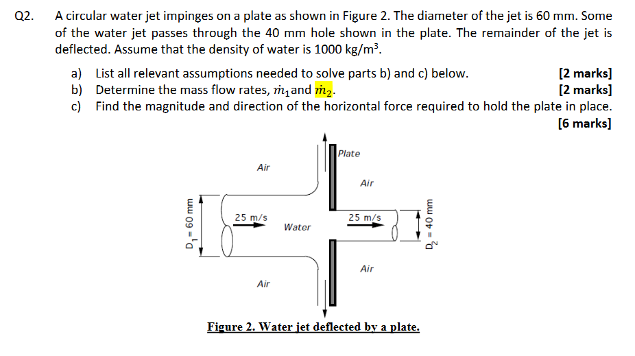 Solved A circular water jet impinges on a plate as shown in
