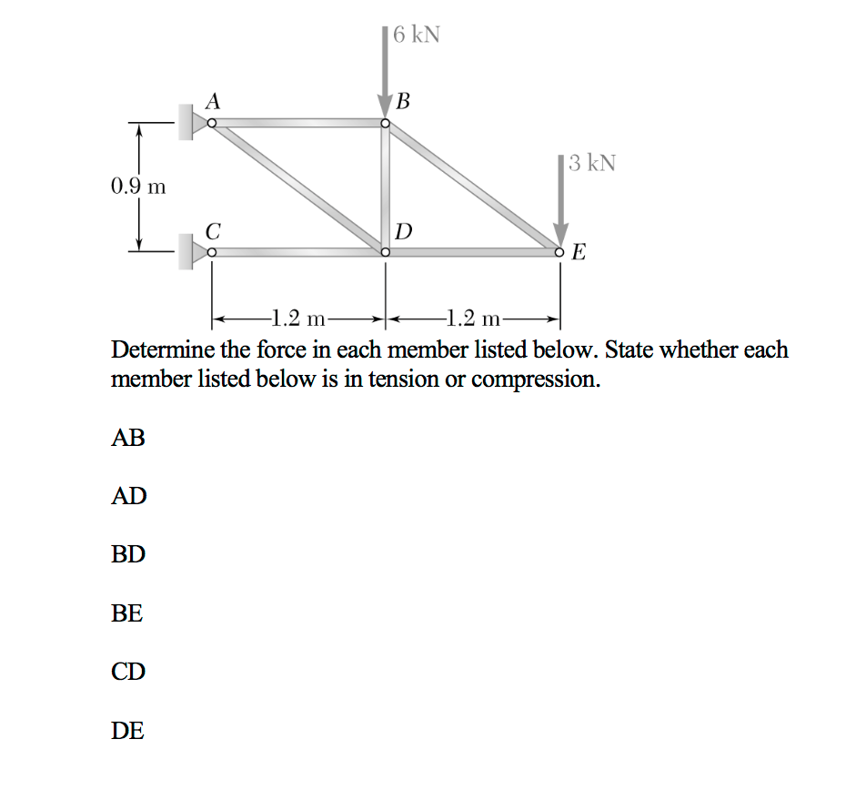 Solved Determine the force in each member listed below. | Chegg.com