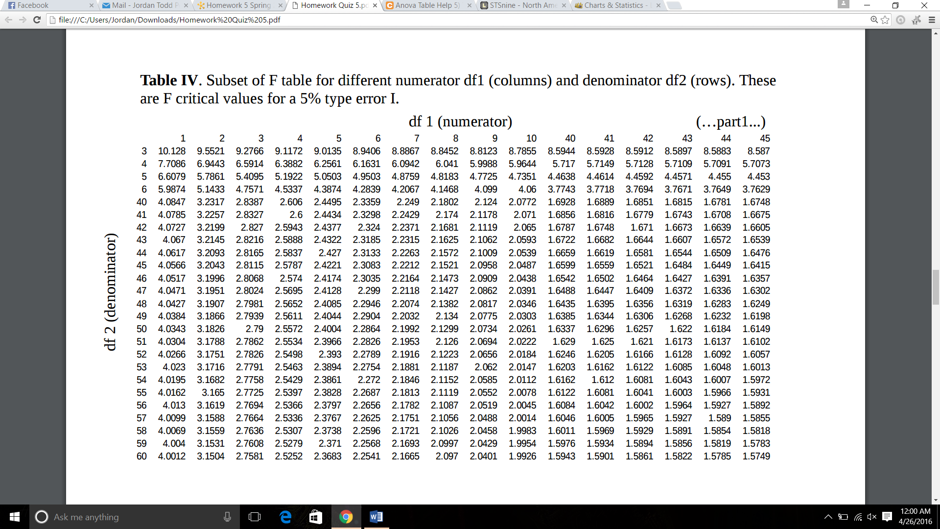 What Is F Crit In Anova