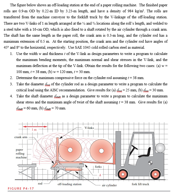 The figure below shows an offloading at the end of a