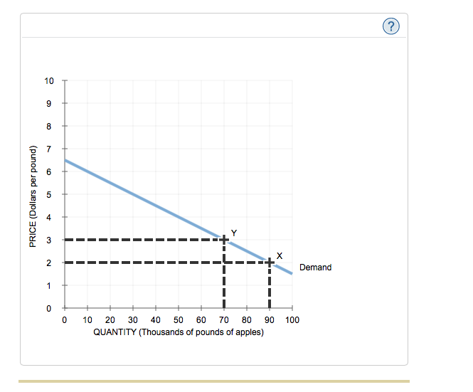 According to the midpoint method, the price | Chegg.com