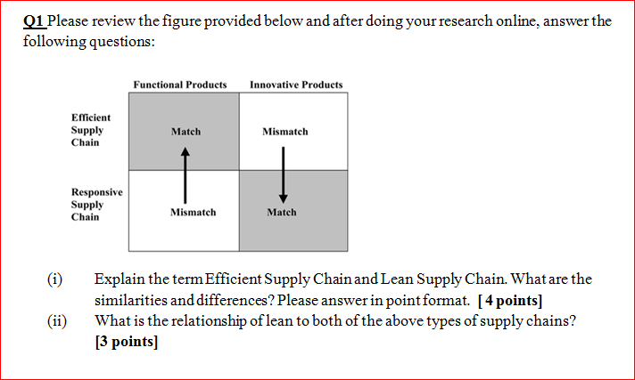 Solved 91 Please review the figure provided below and after | Chegg.com