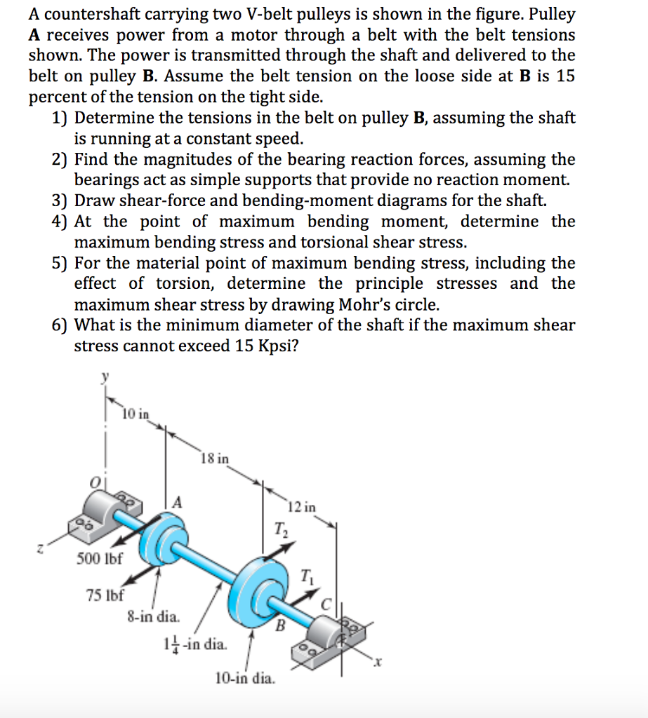 A Countershaft Carrying Two V Belt Pulleys Is Shown Belt Poster