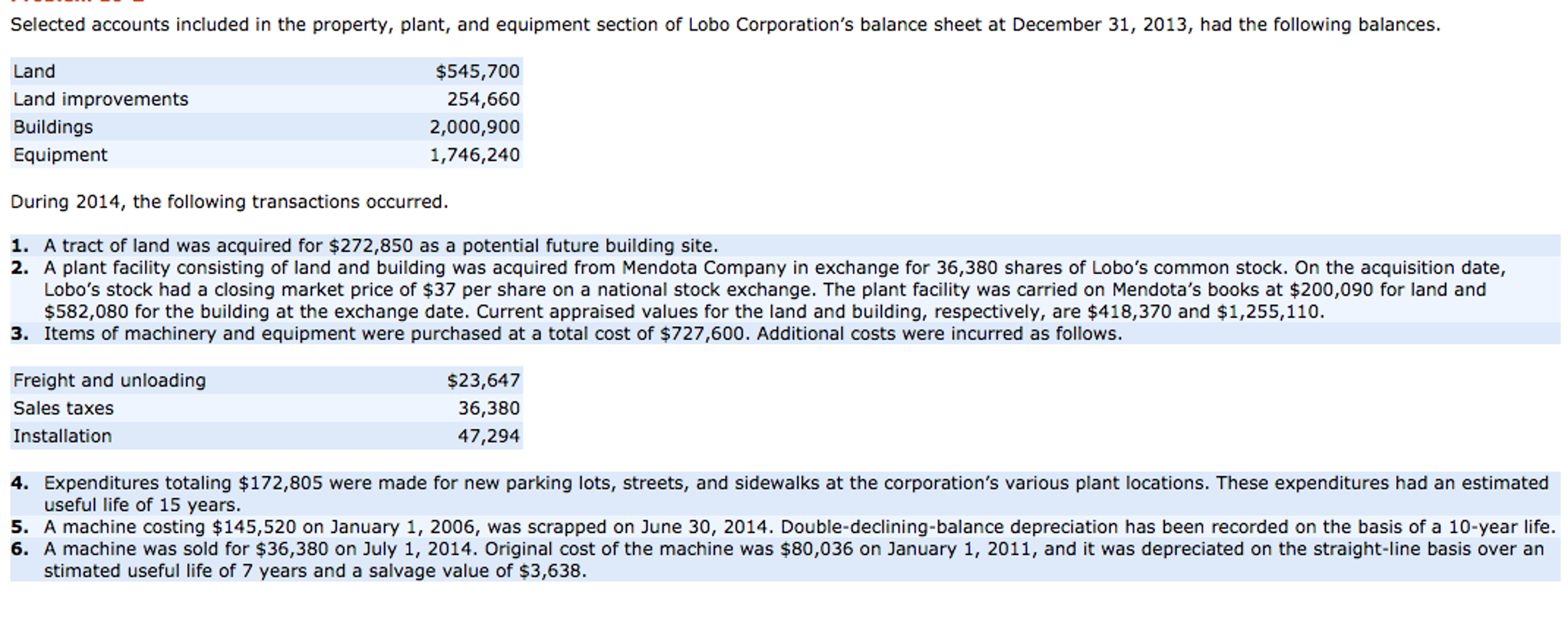 Solved Selected accounts included in the property, plant,