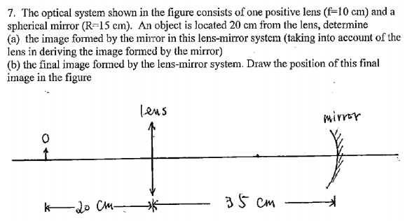 Solved The optical system shown in the figure consists of | Chegg.com