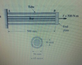 Solved A solid steel bar of diameter 30 mm is enclosed by a | Chegg.com