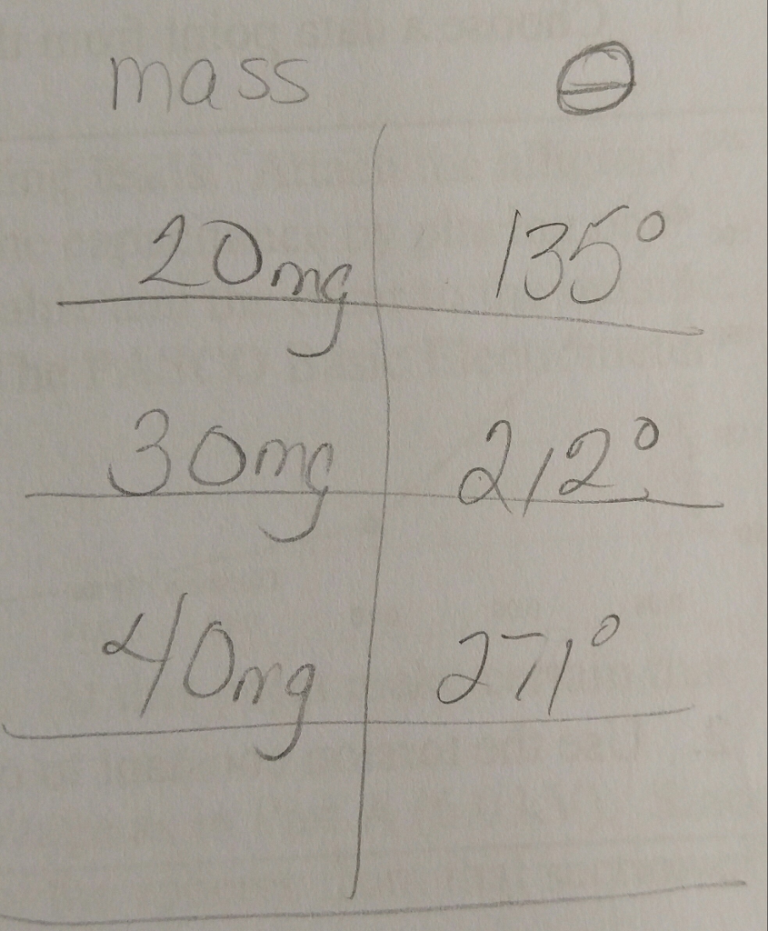 we-are-working-on-a-lab-that-calculates-columb-s-chegg
