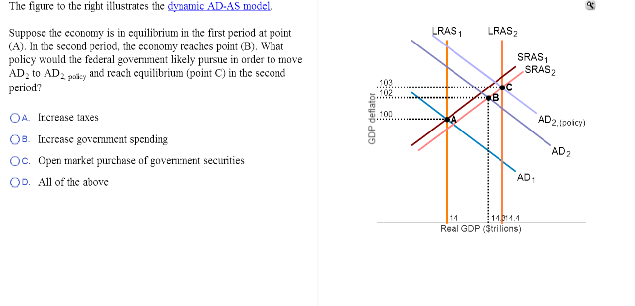 Solved The figure to the right illustrates the dynamic AD-AS | Chegg.com