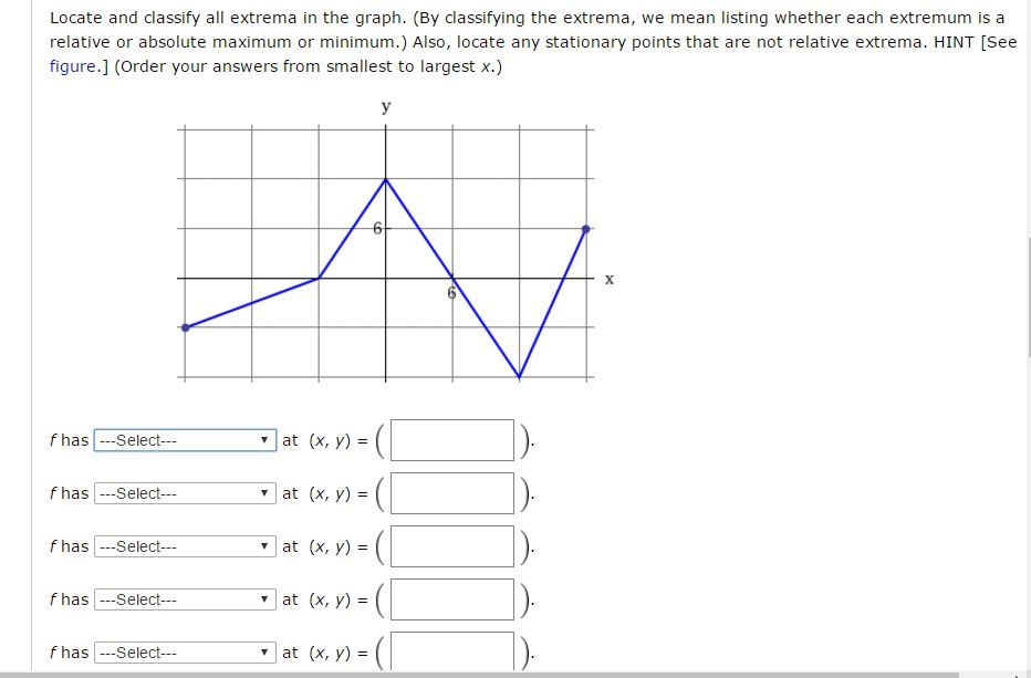 solved-locate-and-classify-all-extrema-in-the-graph-by-chegg