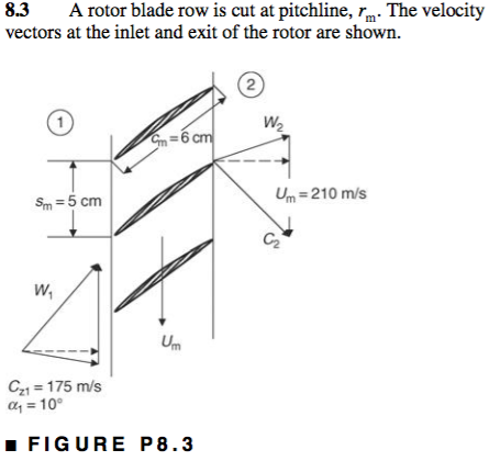 Solved 8.3A rotor blade row is cut at pitchline, rm. The | Chegg.com