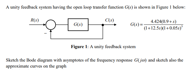 Solved A unity feedback system having the open loop transfer | Chegg.com