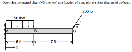 Solved Please Include Free Body Diagrams. Thank You. | Chegg.com