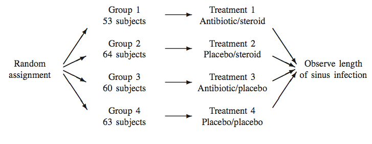 Solved Group 1 63 Subjects Group 2 53 Subjects Random Chegg Com   PhpNV7nKU 