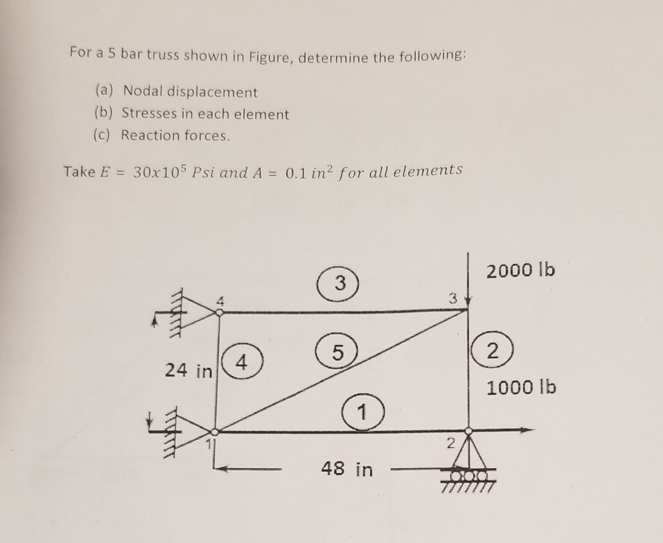 Solved For A 5 Bar Truss Shown In Figure, Determine The | Chegg.com