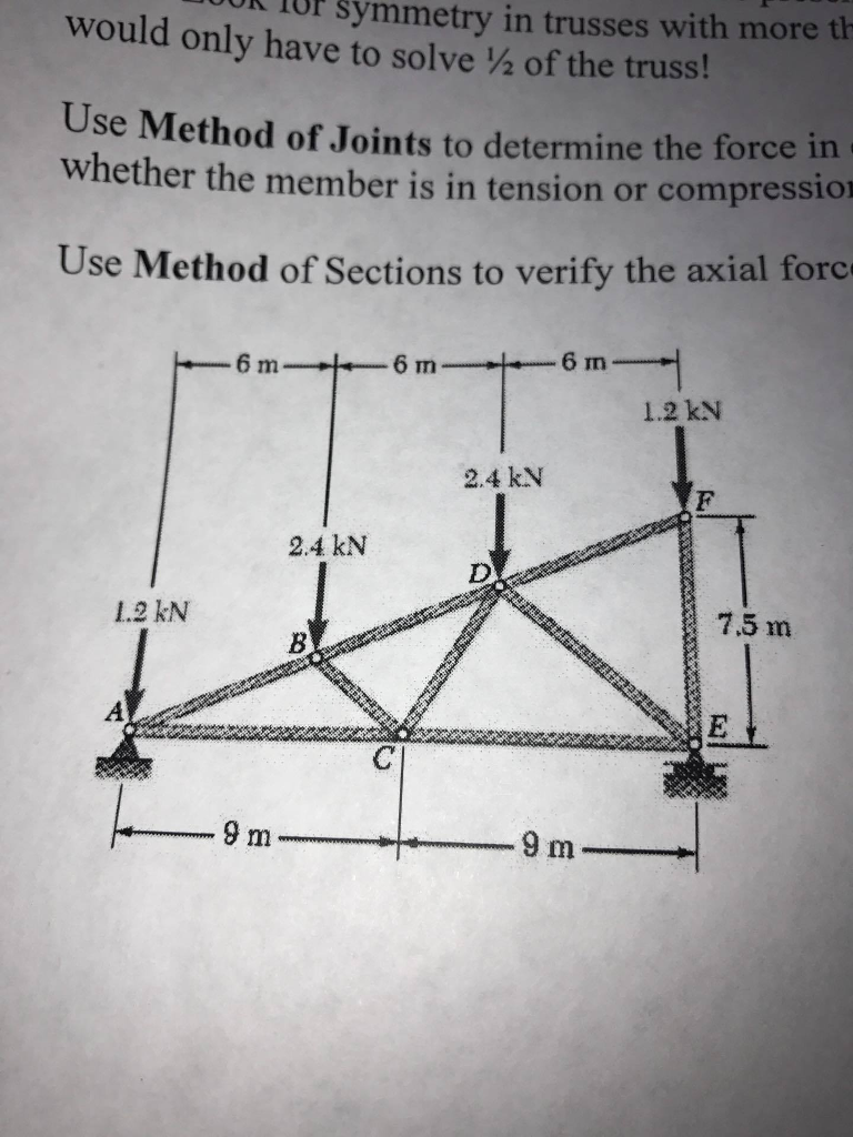 Solved determine the force in each member of the truss shown | Chegg.com