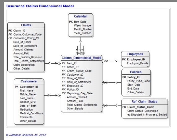 Insert Values Into Table Sql Server | Decoration Examples