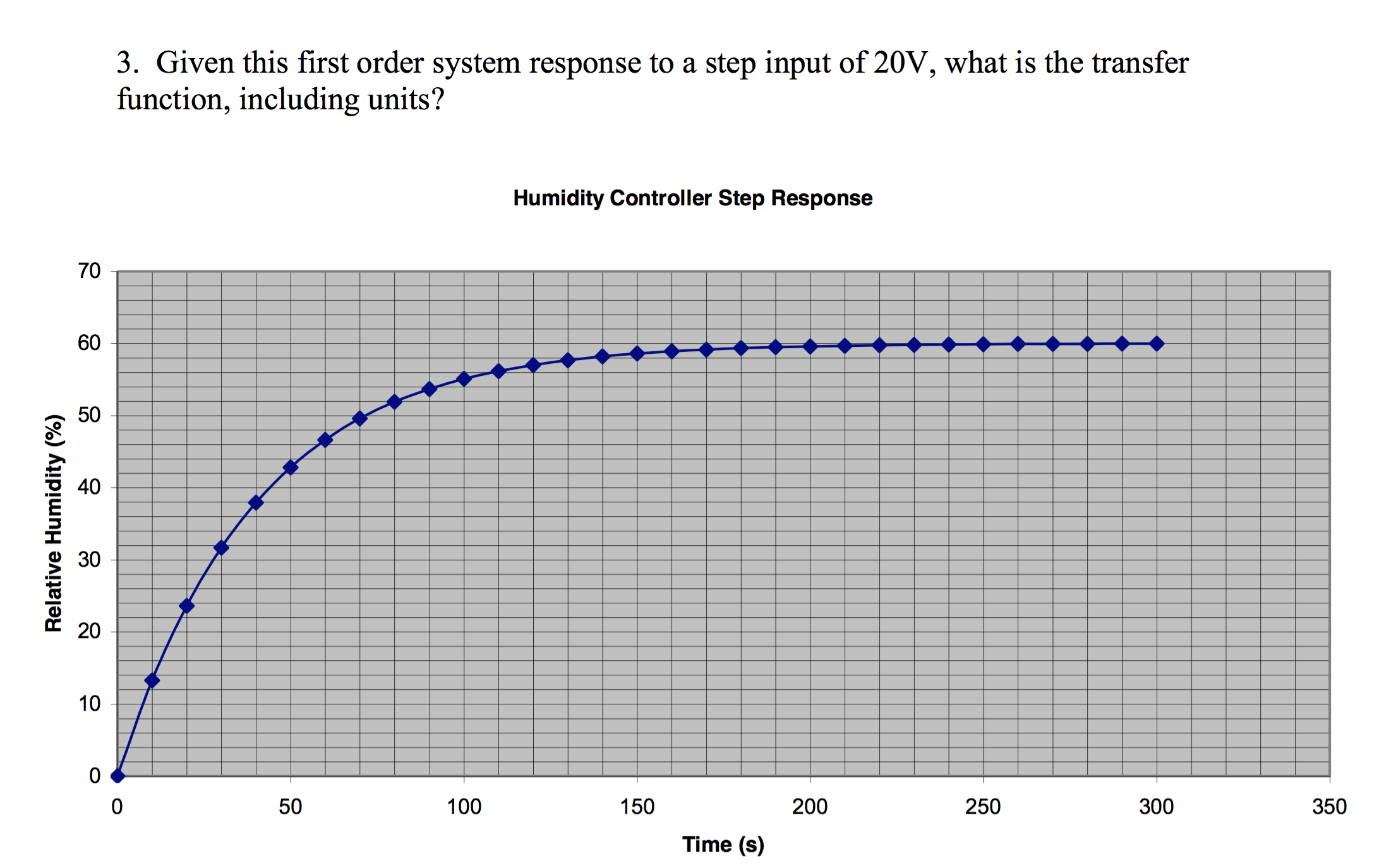 Solved 6 3. Given this first order system response to a step | Chegg.com