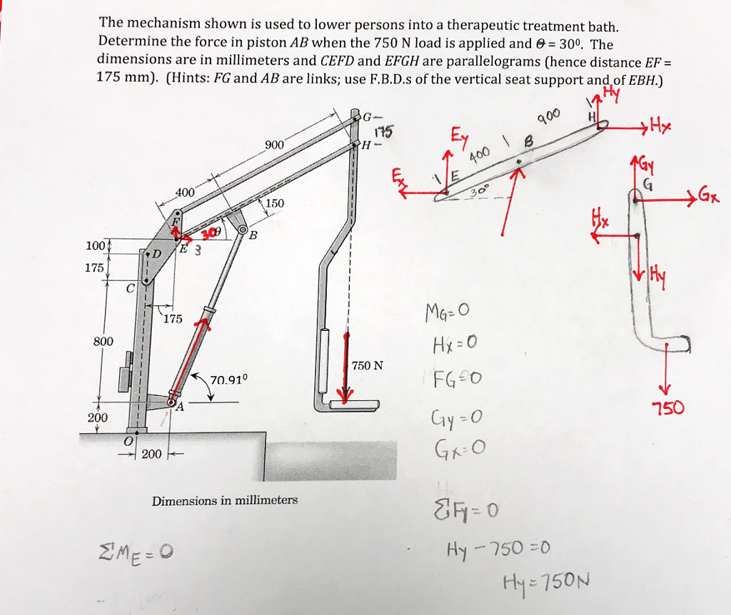 Solved The mechanism shown is used to lower persons into a