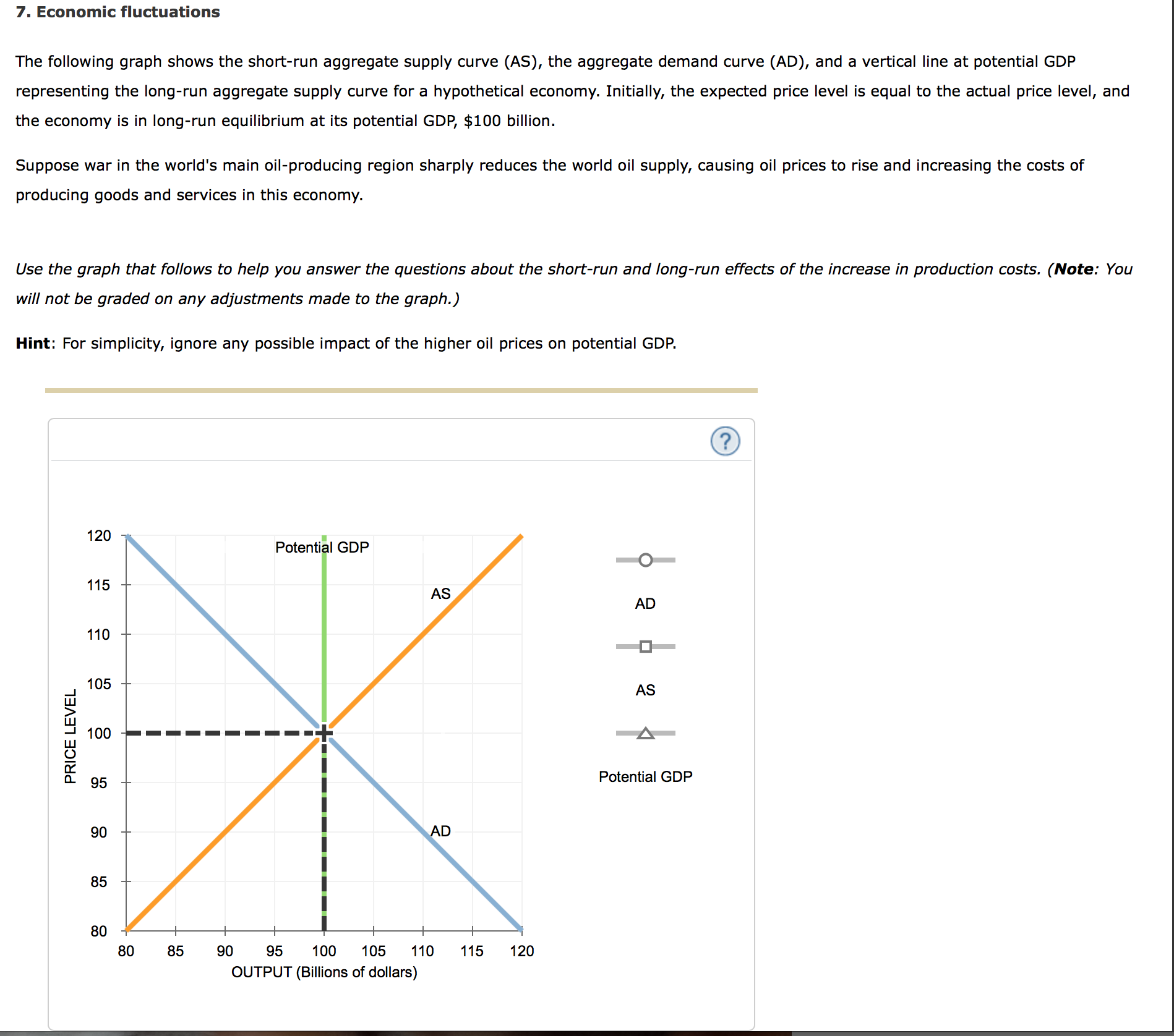 Solved 7. Economic fluctuations The following graph shows