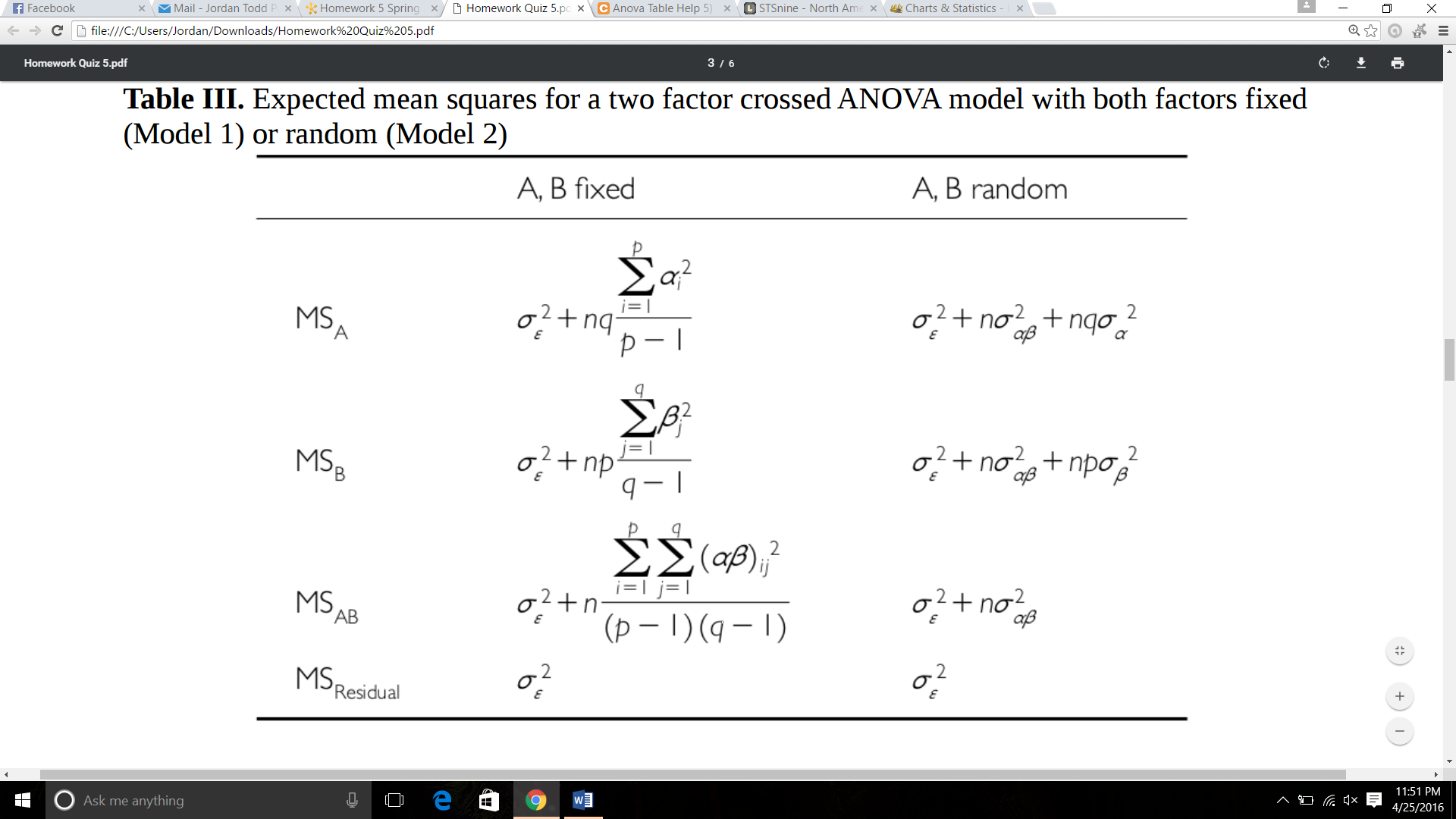 Anova