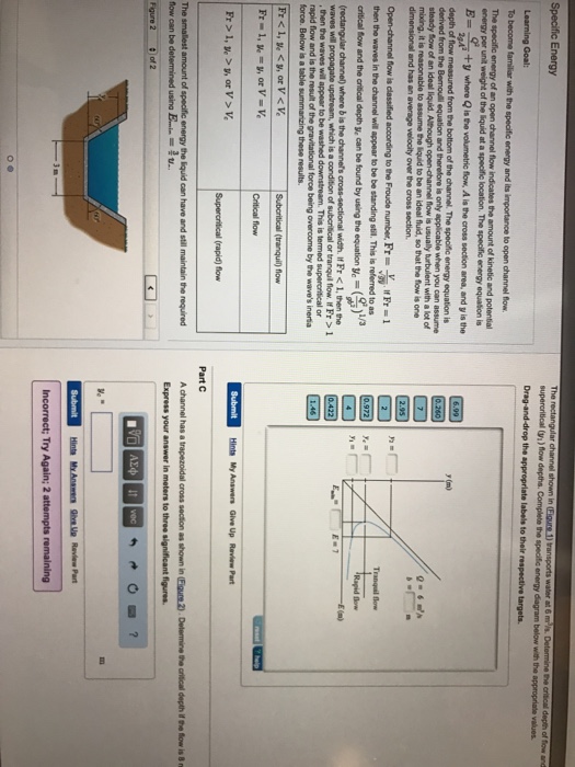 Solved To become familiar with the specific energy and its | Chegg.com