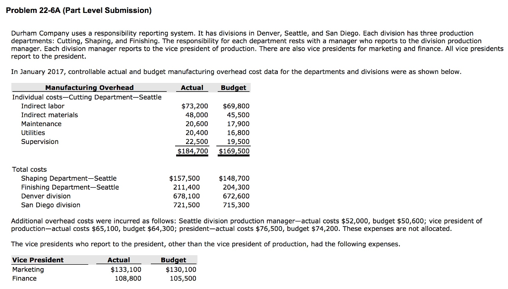 Solved Problem 22-6A (Part Level Submission) Durham Company | Chegg.com