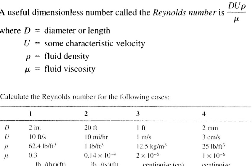A useful dimensionless number called the Reynolds | Chegg.com