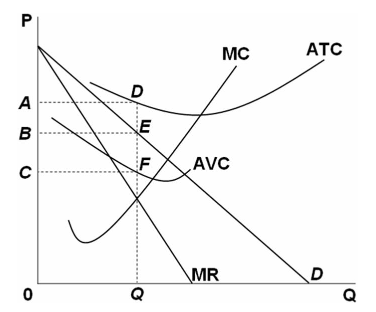 Solved Refer to the above graph. Consider a monopolist in | Chegg.com