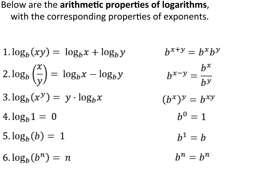 solved-below-are-the-arithmetic-properties-of-logarithms-chegg