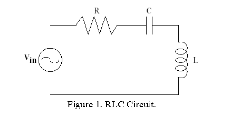 Solved Figure 1 shows a RLC resonant circuit. R and Rc are | Chegg.com