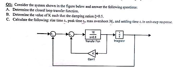 Solved Consider The System Shown In The Figure Below And | Chegg.com