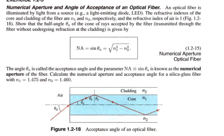 Solved An optical fiber is illuminated by light from a | Chegg.com