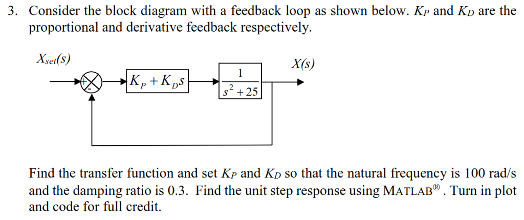 Solved Consider the block diagram with a feedback loop as | Chegg.com