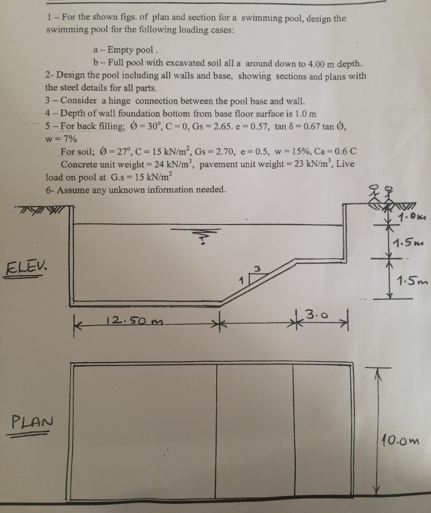 Solved A swimming pool, design the swimming pool for the