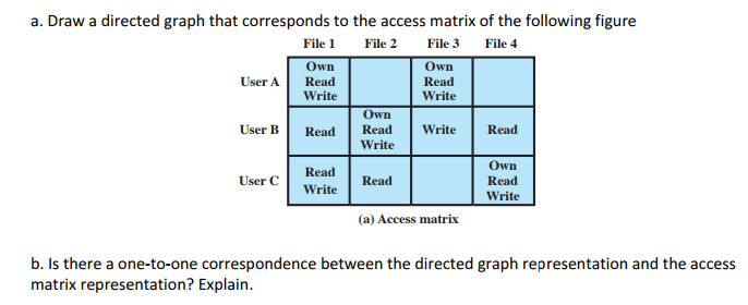 Solved Draw a directed graph that corresponds to the access | Chegg.com