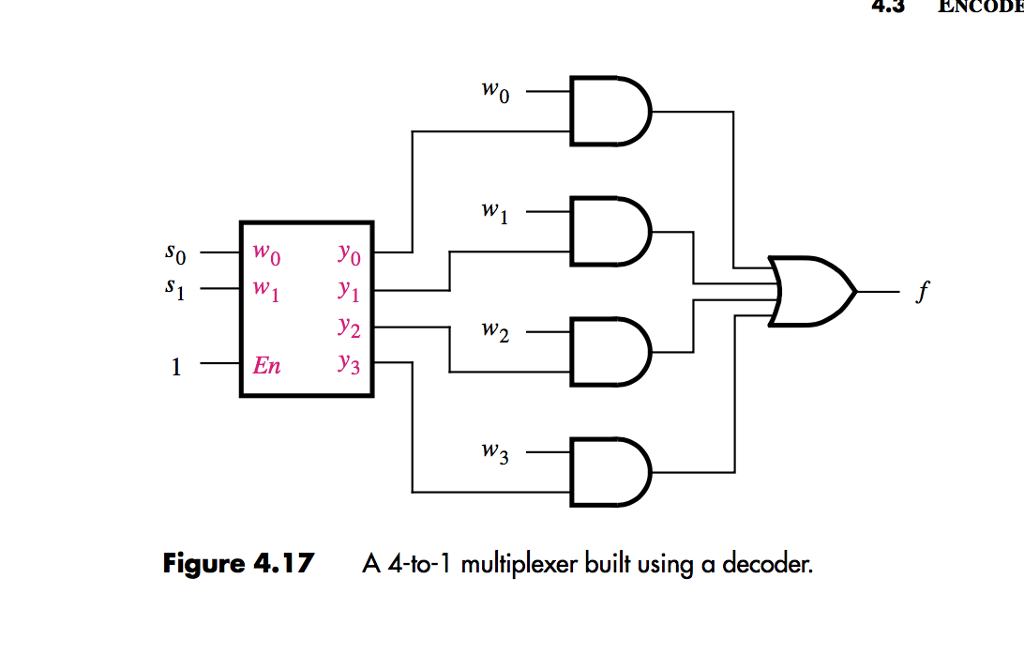 Solved Write Verilog code that represents the circuit in | Chegg.com