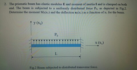 Solved The prismatic beam has elastic modulus E and moment | Chegg.com