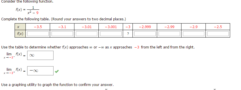 Solved Consider the following function. f(x) = 1/x^2 - 9 | Chegg.com